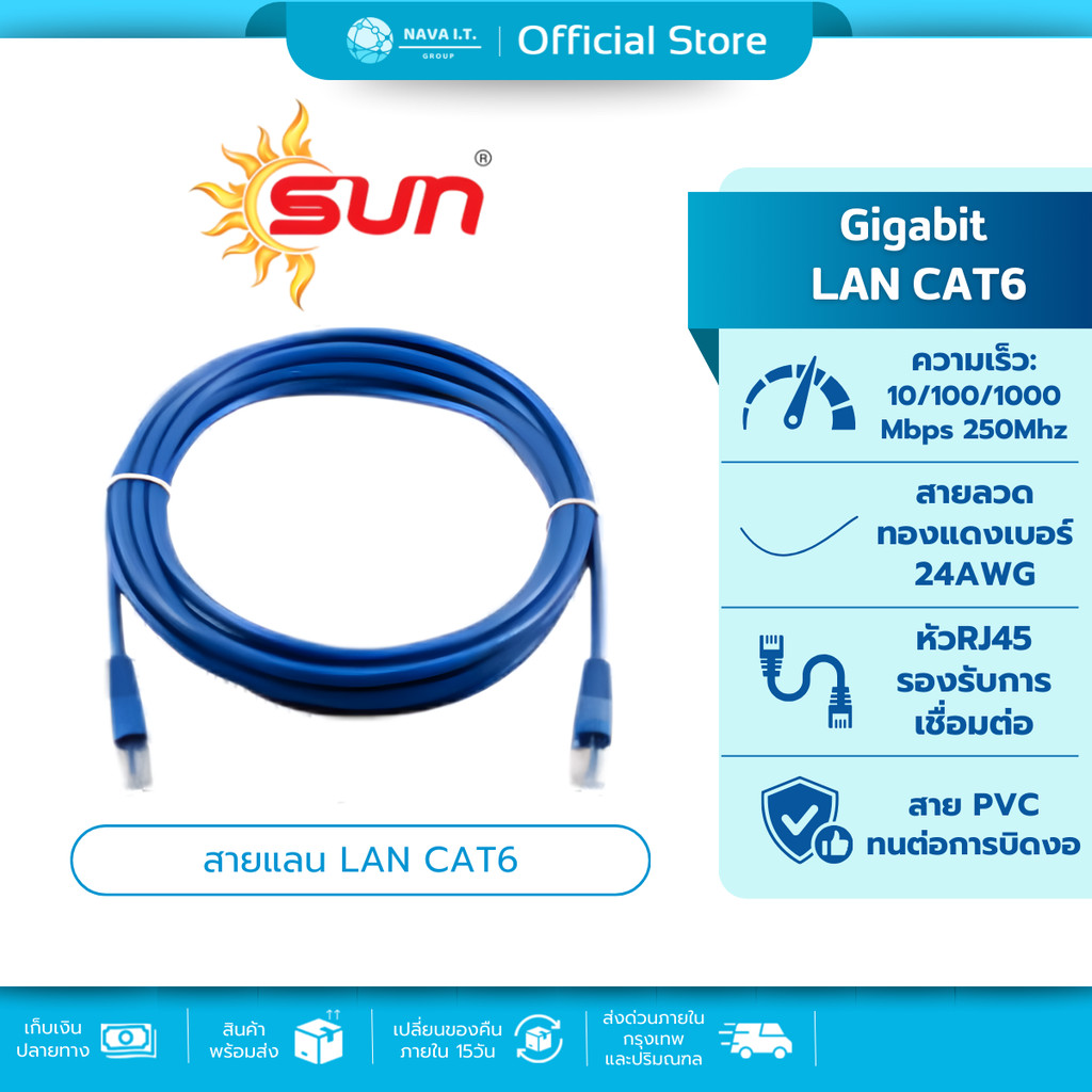 SUN สายแลน LAN PATCH CORD Gigabit 1000M UTP Cable UTP Cable 2 เมตร ...