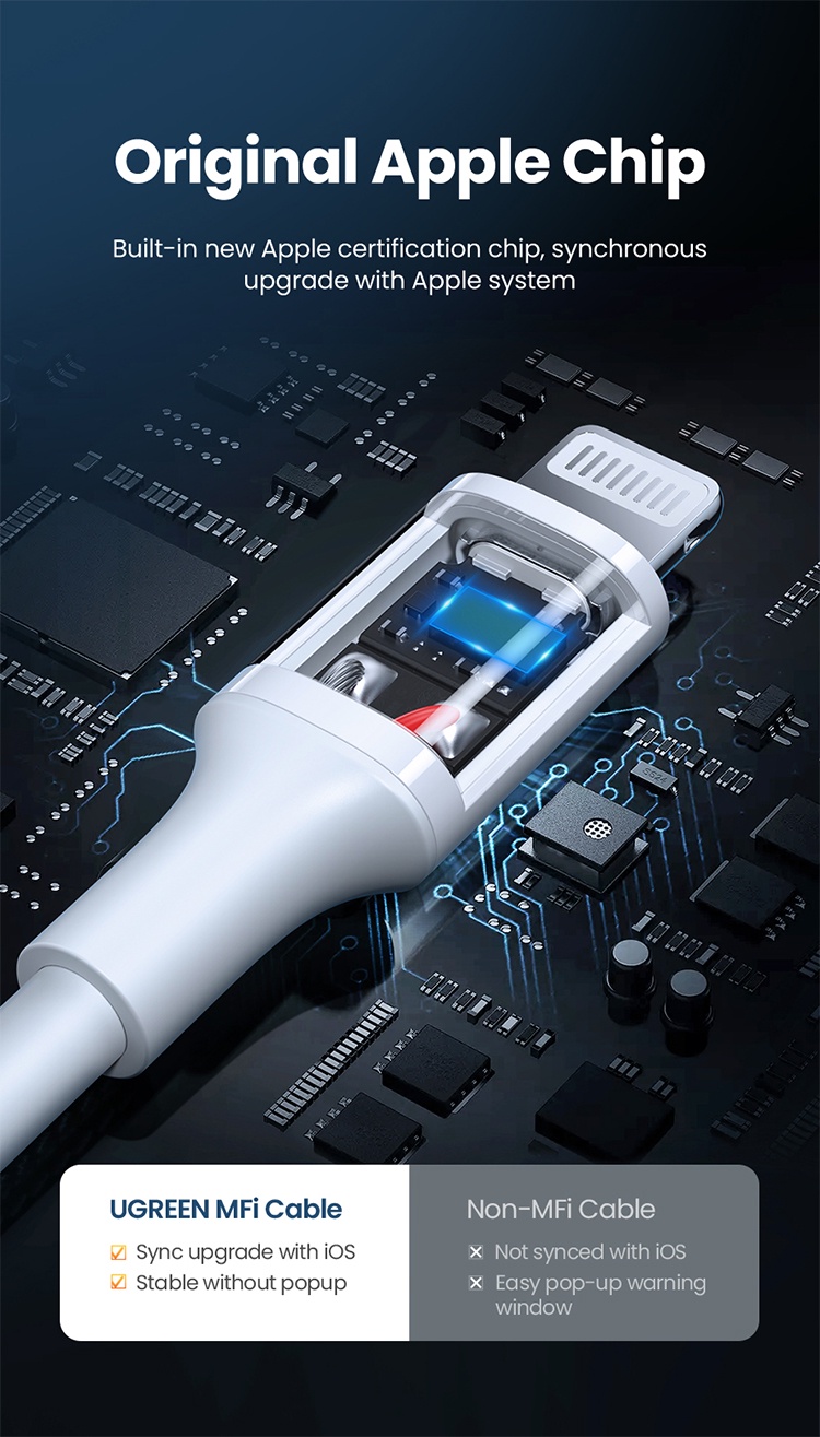 ข้อมูลประกอบของ Ugreen สายชาร์จ USB 2.4A MFi เป็น Lightning ชาร์จเร็ว สําหรับ iPhone 14 13 12 11 8 iPhone 12 Pro iPhone 12 Pro Max