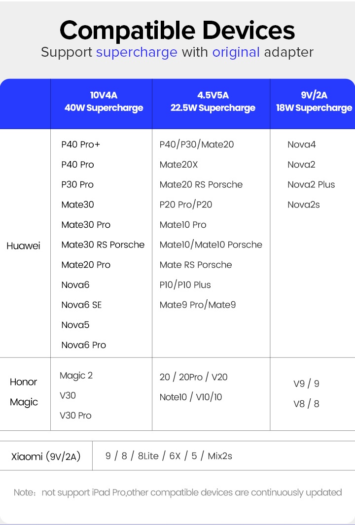 ข้อมูลเกี่ยวกับ Ugreen 6A Type C สายเคเบิล USB 3.1 ชาร์จเร็ว สําหรับ Huawei P20 P20 Pro