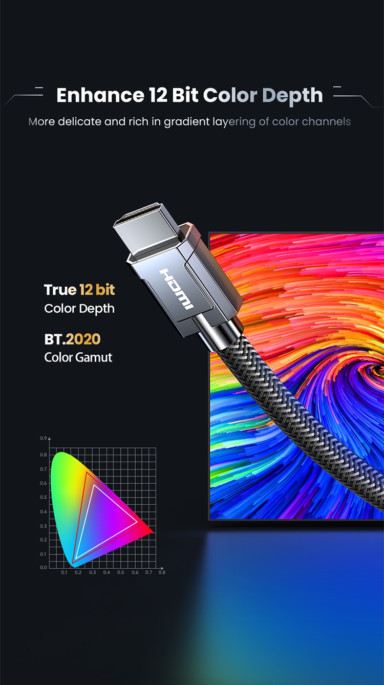 มุมมองเพิ่มเติมของสินค้า UGREEN สายเชื่อมต่อ HDMI 2.1 8k/60hz 4k/120hz 48gbps hdcp 2.2 HDMI สําหรับ ps 4