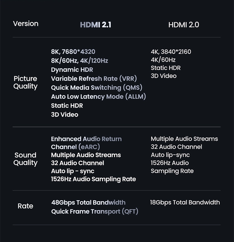 เกี่ยวกับ UGREEN สายเชื่อมต่อ HDMI 2.1 8k/60hz 4k/120hz 48gbps hdcp 2.2 HDMI สําหรับ ps 4