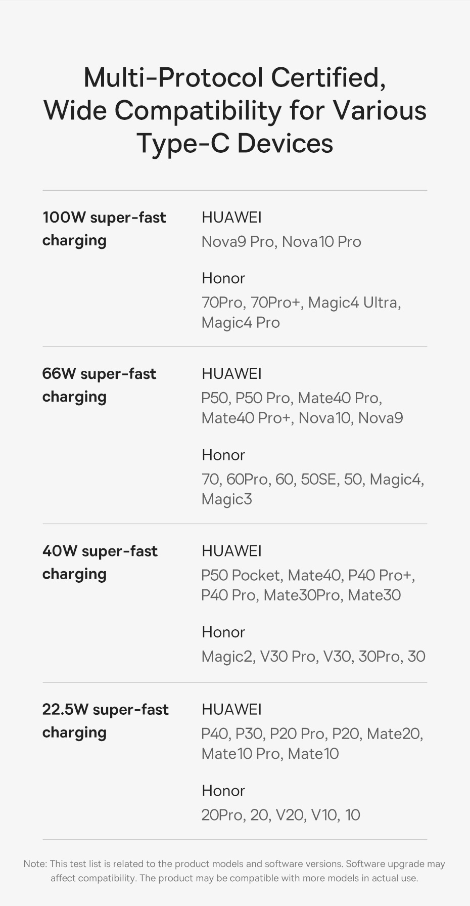 ภาพอธิบายเพิ่มเติมของ Baseus 66w / 100W 6A Type-C สายชาร์จเร็ว สําหรับ Huawei Samsung Xiaomi