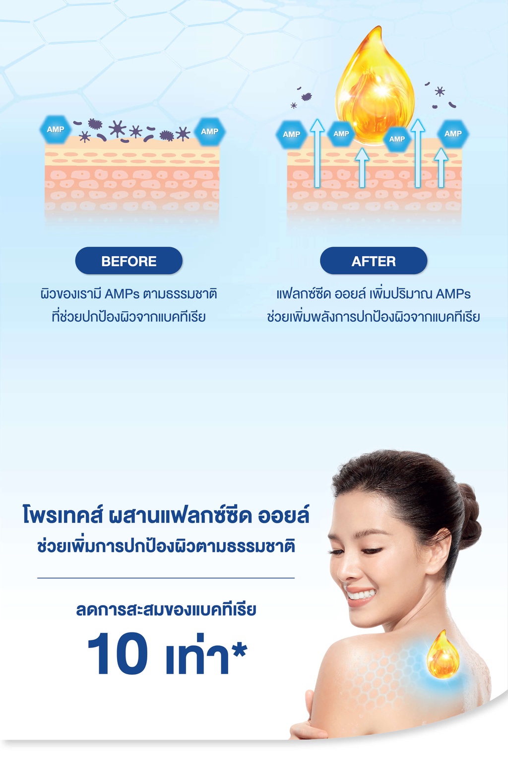 คำอธิบายเพิ่มเติมเกี่ยวกับ Protex โพรเทคส์ ครีมอาบน้ำ 400 มล. ถุงเติม รวม 6 ถุง Protex Liquid soap Refill x6 (Propolis / Icy cool / Blossom care / Peony & Pomegranate)