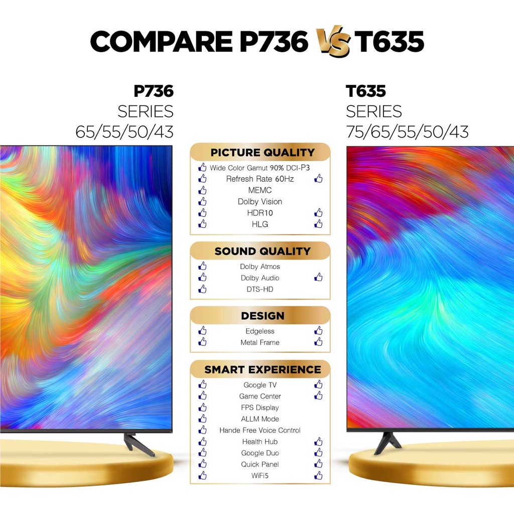 ภาพที่ให้รายละเอียดเกี่ยวกับ TCL ทีวี 55 นิ้ว LED 4K UHD Google TV รองรับ WiFi รุ่น 55T635 ระบบปฏิบัติการ Google/Netflix & Youtube, Voice search, Edgeless Design, Dolby Audio,HDR10,Chromecast Built in