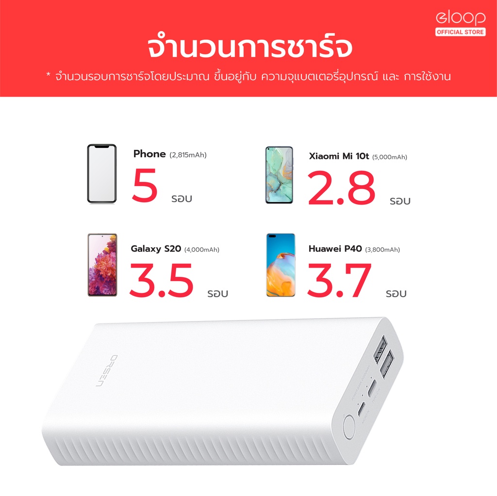 คำอธิบายเพิ่มเติมเกี่ยวกับ Orsen by Eloop E39 แบตสำรอง 20000mAh Power Bank 100% พาวเวอร์แบงค์ USB Type C ชาร์จเร็ว  PowerBank พาเวอร์แบงค์ เพาเวอร์แบงค์ แบตเตอรี่สำรอง อีลูป ของแท้100%