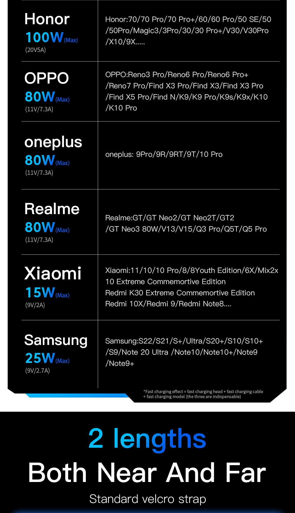 ข้อมูลประกอบของ Essager 7A 100W USB เป็น Type C สายเคเบิล จอแสดงผลดิจิตอล QC PD สายชาร์จเร็ว สําหรับ Samsung Realme