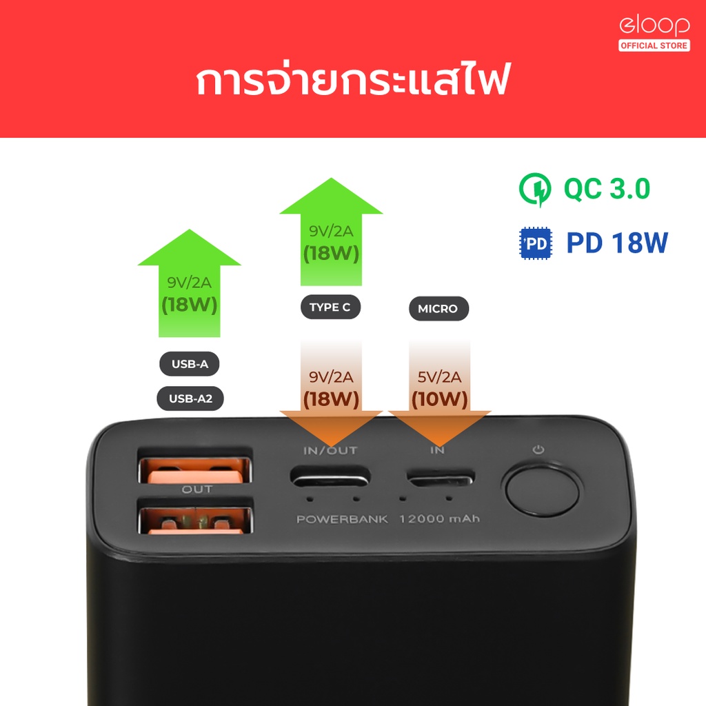 ภาพประกอบของ Orsen by Eloop E37 แบตสำรอง 22000mAh QC3.0  PD 18W Power Bank ชาร์จเร็ว Quick Charge+PD+Fast Charge  PowerBank พาเวอร์แบงค์ เพาเวอร์แบงค์ Type C Output 100%