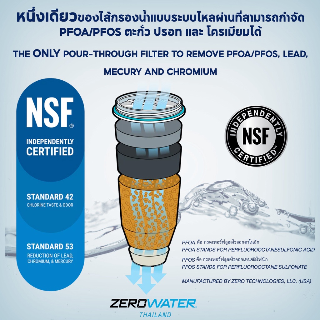 ภาพประกอบคำอธิบาย ไส้กรองน้ำดื่มซีโร่อเตอร์/ZeroWater (2 ชิ้น) มีระบบการกรองน้ำขั้นสูง 5 ชั้นได้รับมาตรฐาน NSF 42 & 53