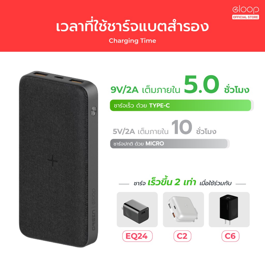 เกี่ยวกับสินค้า Orsen by Eloop EW40 แบตสำรองไร้สาย 20000mAh Wireless 15W Powerbank พาวเวอร์แบงค์ ชาร์จเร็ว  พาเวอร์แบงค์ เพาเวอร์แบงค์ USB Type C Output อีลูป 100%