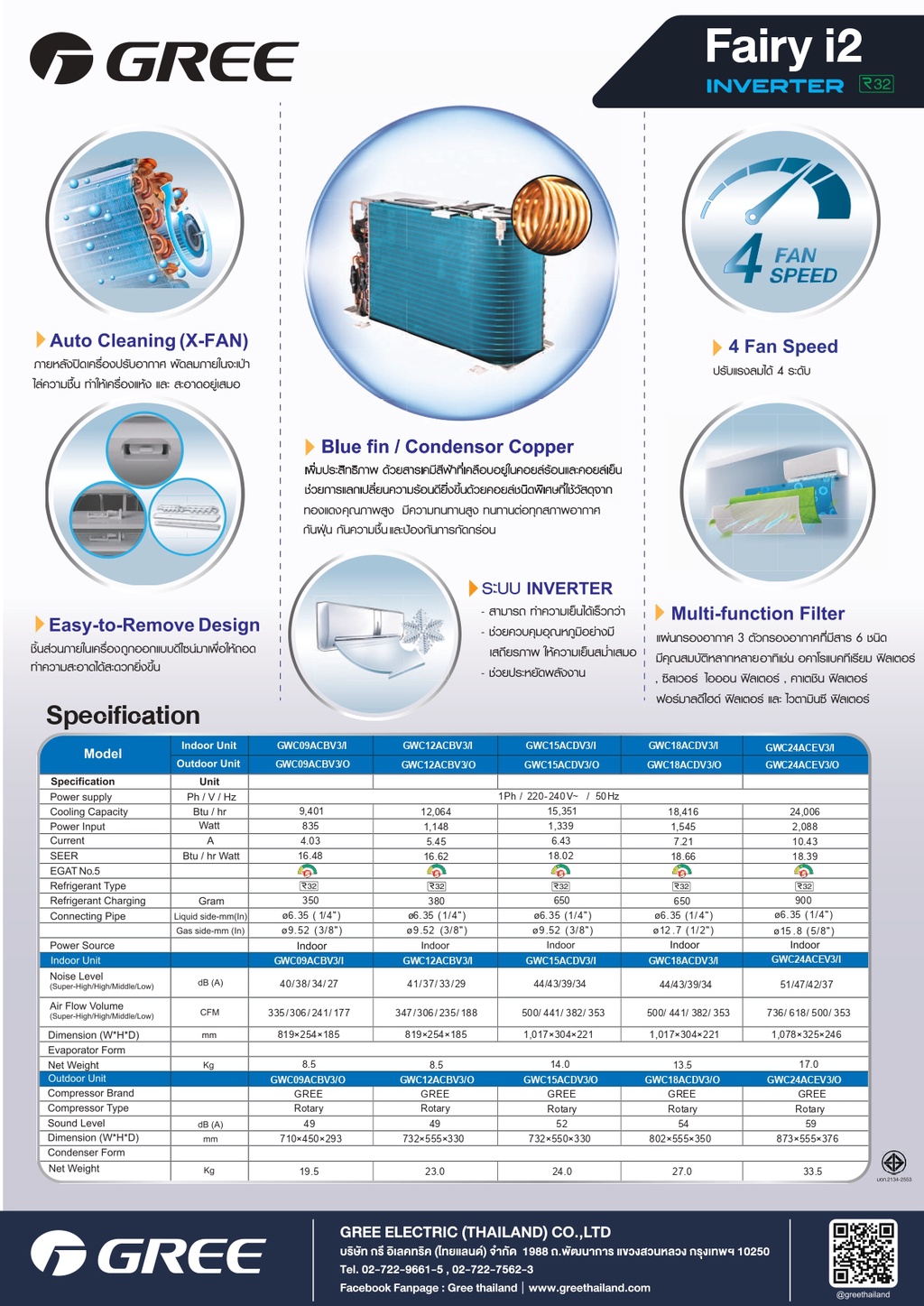 Gree [ฟรีติดตั้งทั่วประเทศ] แอร์ติดผนัง Friendli Inverter (Fairy i2) ขนาด 9,000 - 24,000 BTU