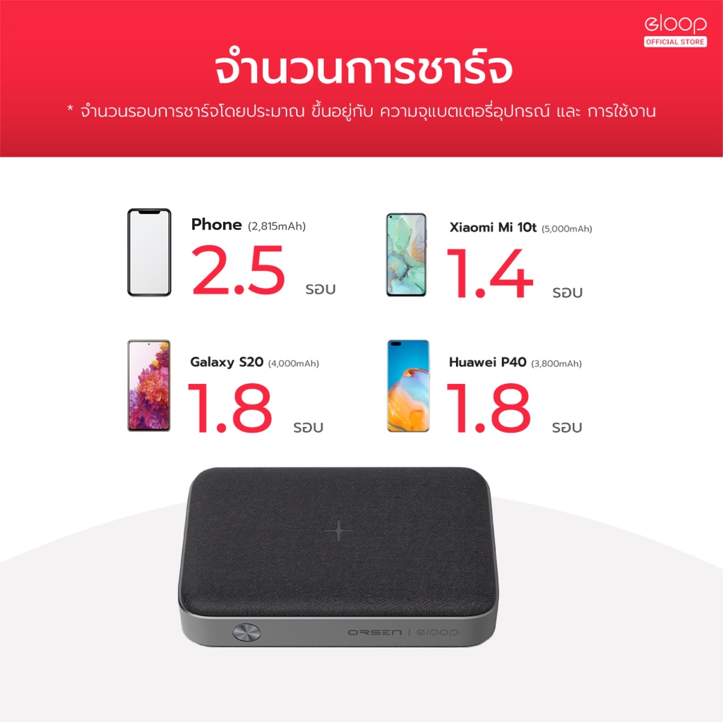 ภาพอธิบายเพิ่มเติมของ Orsen by Eloop EW35 แบตสำรองชาร์จไร้สาย 10000mAh QC3.0 PD 18W Power Bank ชาร์จเร็ว 100%  PowerBank พาเวอร์แบงค์ เพาเวอร์แบงค์ Type C Output ของแท้100%