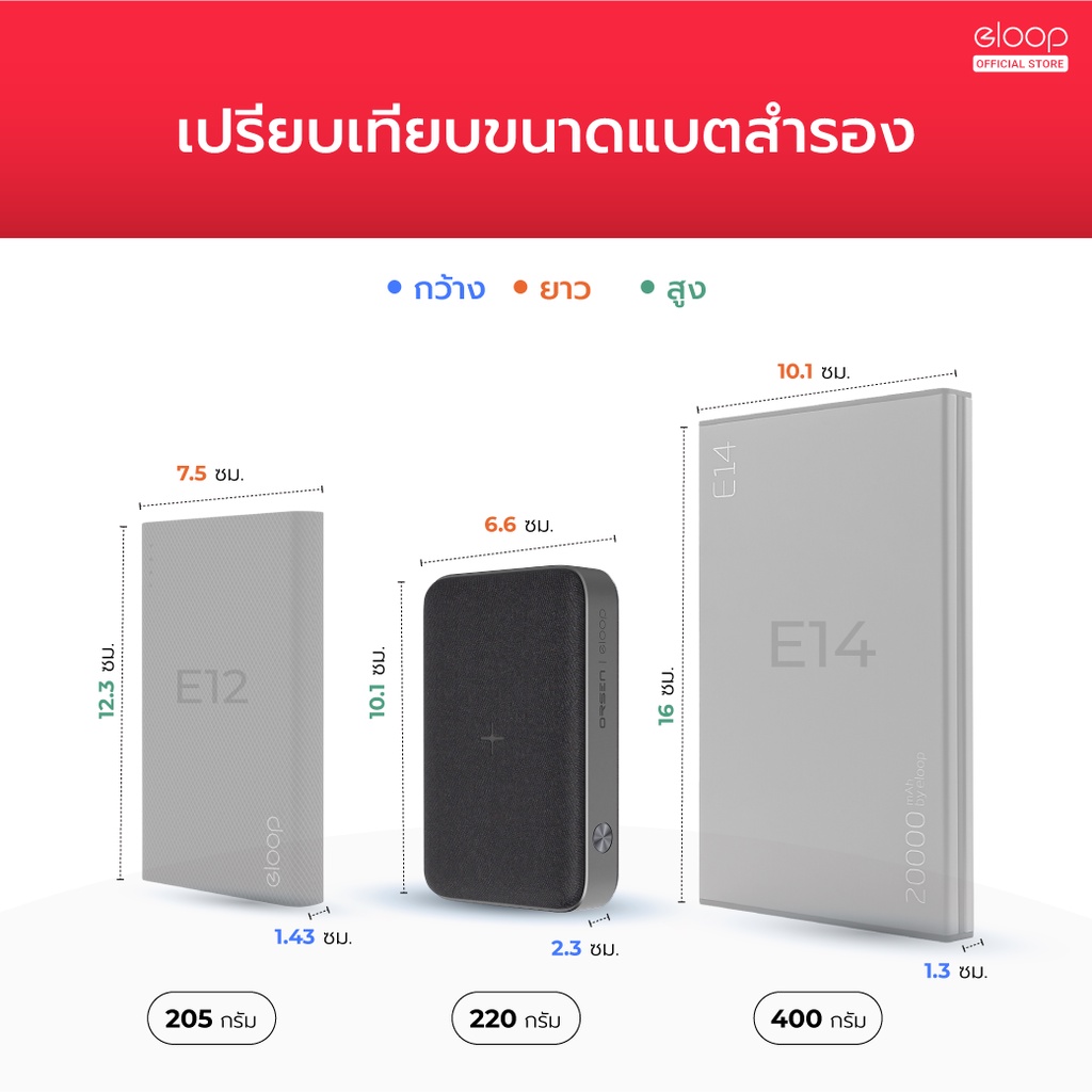 ภาพอธิบายเพิ่มเติมของ Orsen by Eloop EW35 แบตสำรองชาร์จไร้สาย 10000mAh QC3.0 PD 18W Power Bank ชาร์จเร็ว 100%  PowerBank พาเวอร์แบงค์ เพาเวอร์แบงค์ Type C Output ของแท้100%