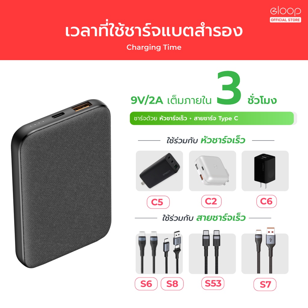 คำอธิบายเพิ่มเติมเกี่ยวกับ Orsen by Eloop E49 แบตสำรอง 10000mAh QC 3.0  PD 20W Power Bank ชาร์จเร็ว Fast Quick Charge  PowerBank พาเวอร์แบงค์ เพาเวอร์แบงค์ Type C Output ของแท้100%