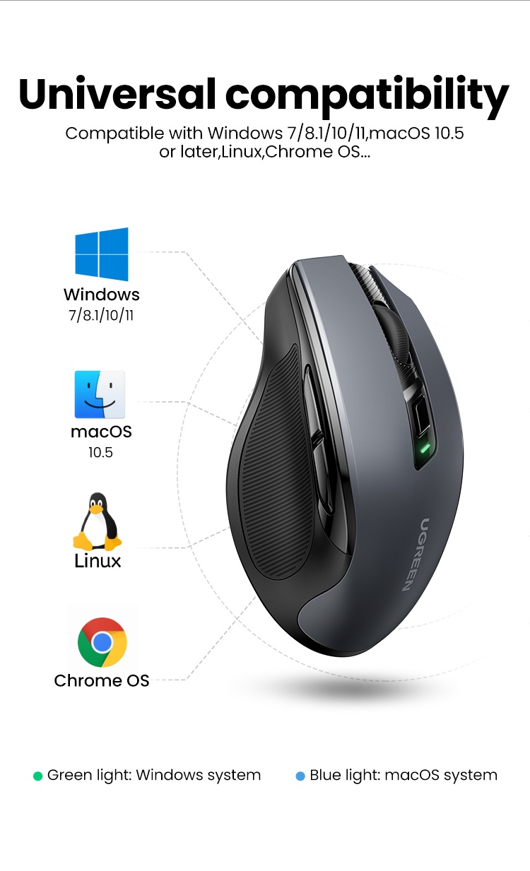 ข้อมูลเกี่ยวกับ Ugreen เมาส์ไร้สาย 6 ปุ่มเสียงเงียบ Wireless Mouse 2.4G พร้อมตัวรับสัญญาณ USB 5 ระดับ DPI 4000DPI สําหรับแล็ปท็อป PC Mac Linux