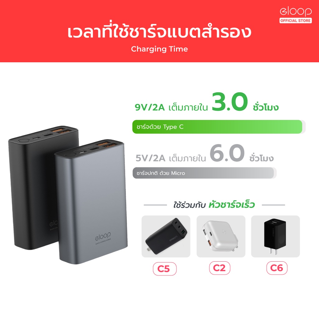 คำอธิบายเพิ่มเติมเกี่ยวกับ Orsen by Eloop E36 แบตสำรอง 12000mAh QC3.0 PD 18W Power Bank ชาร์จเร็ว Fast Quick Charge  PowerBank พาเวอร์แบงค์ เพาเวอร์แบงค์ Type C Output อีลูป 100%