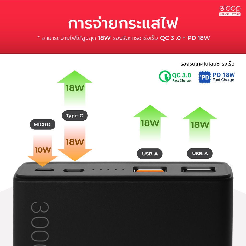 ลองดูภาพสินค้า Orsen by Eloop E29 แบตสำรอง 30000mAh QC3.0 PD 18W ชาร์จเร็ว Power Bank Fast Quick Charge  PowerBank พาเวอร์แบงค์ เพาเวอร์แบงค์ Type C Output อีลูป 100%