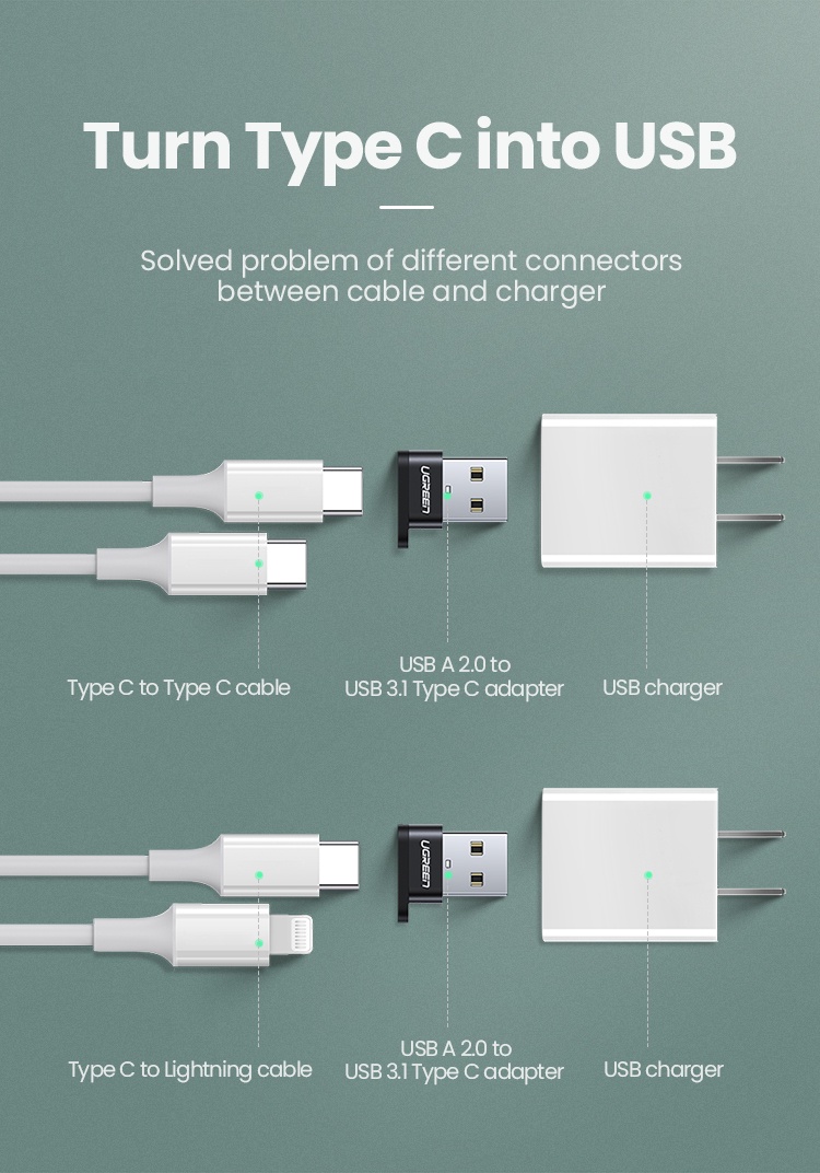 คำอธิบายเพิ่มเติมเกี่ยวกับ UGREEN อะแดปเตอร์ USB C Female เป็น USB Male USB A เป็น USB C สำหรับที่ชาร์จ แล็ปท็อป