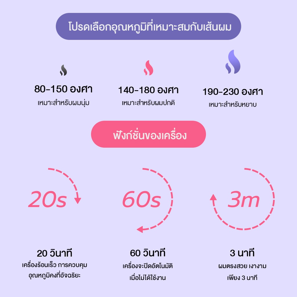 Haxon รุ่น EB01 Ionic Daily Brush หวีไฟฟ้า เครื่องหวีผมตรงไฟฟ้า มีไอออนลบ ปรับอุณหภูมิได้ 16 ระดับ หวีรีดผมตรงไฟฟ้า หวีหนีบผมตรง