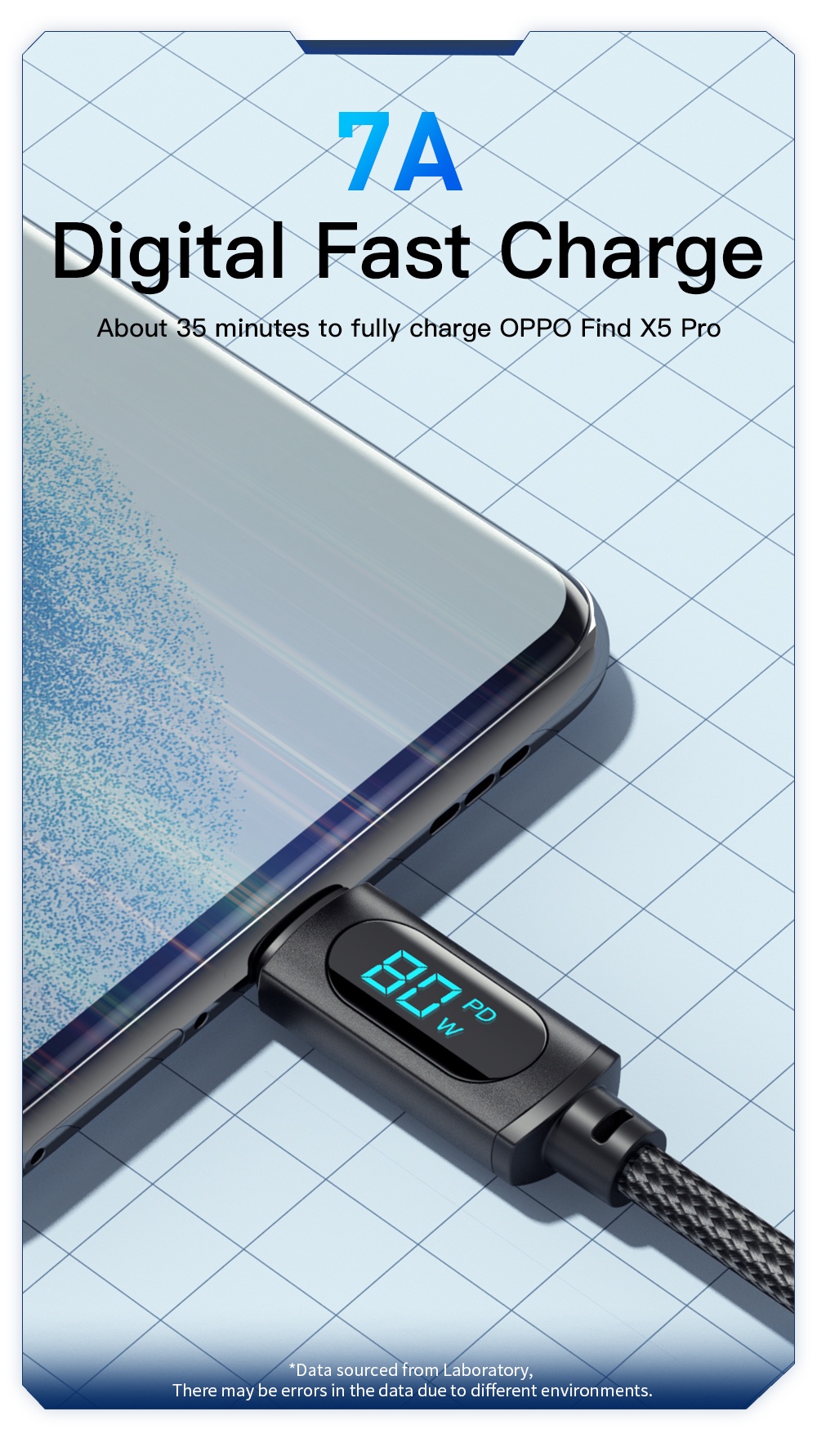 ข้อมูลประกอบของ Essager 7A 100W USB เป็น Type C สายเคเบิล จอแสดงผลดิจิตอล QC PD สายชาร์จเร็ว สําหรับ Samsung Realme