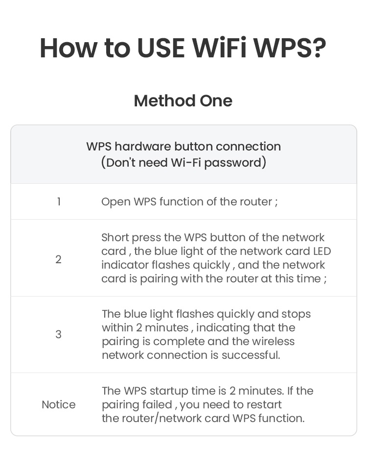 มุมมองเพิ่มเติมเกี่ยวกับ Ugreen อะแดปเตอร์เครือข่าย WiFi ไร้สาย 1300Mbps ปลั๊ก USB 2.4G และ 5G สําหรับคอมพิวเตอร์ PC