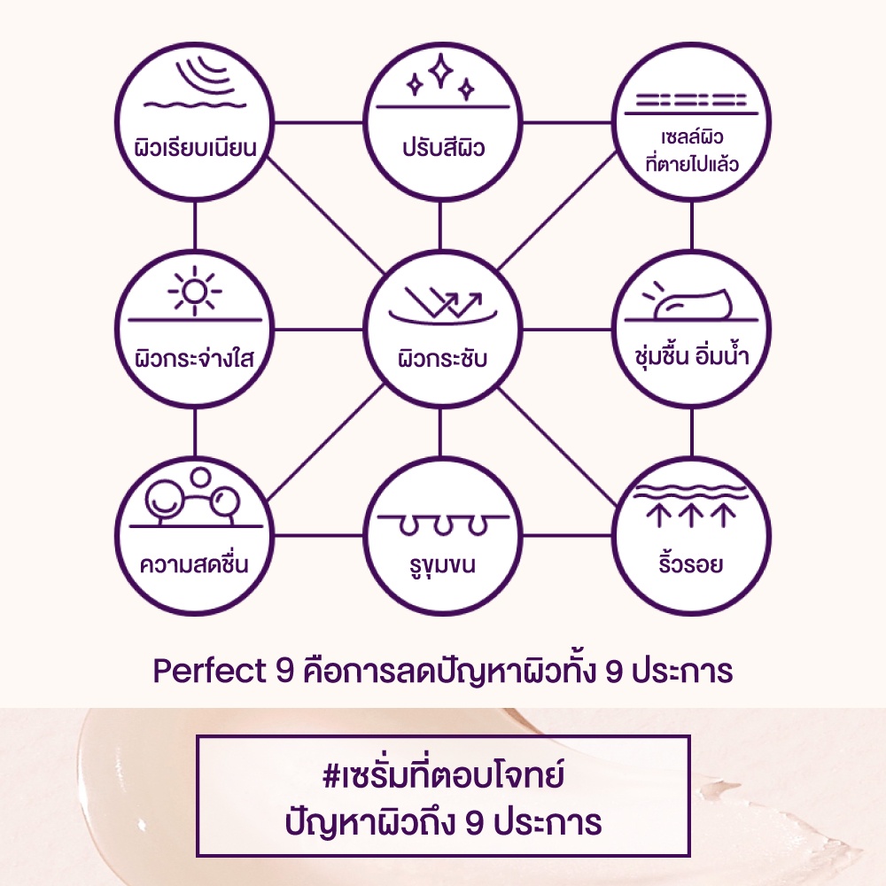 innisfree Perfect 9 Intensive Serum อินนิสฟรี เพอร์เฟ็ค ไนน์ เซรั่มลด ...