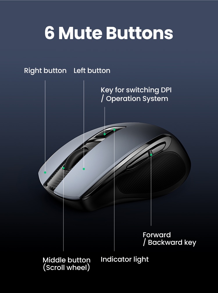 ภาพที่ให้รายละเอียดเกี่ยวกับ Ugreen เมาส์ไร้สาย 6 ปุ่มเสียงเงียบ Wireless Mouse 2.4G พร้อมตัวรับสัญญาณ USB 5 ระดับ DPI 4000DPI สําหรับแล็ปท็อป PC Mac Linux