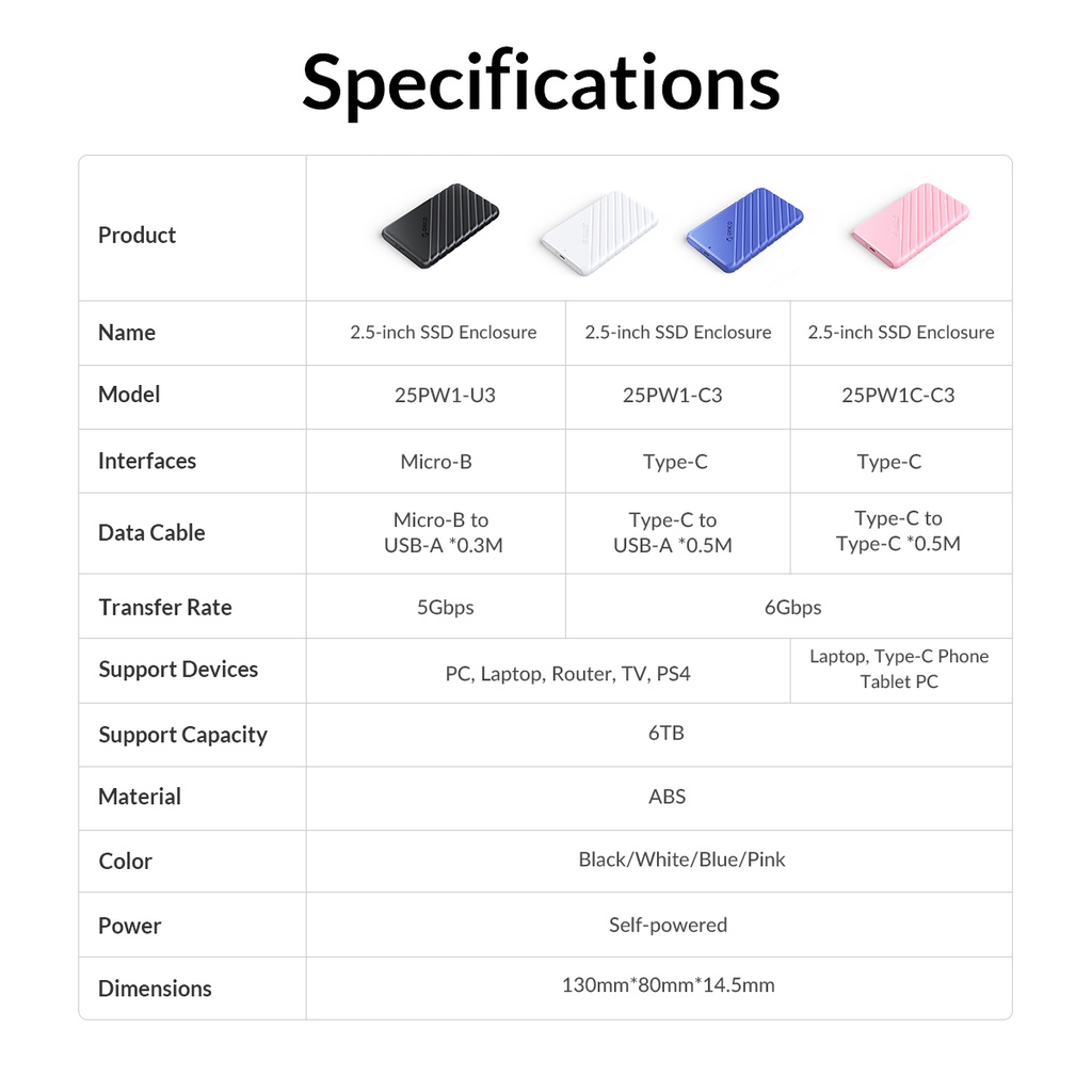 รายละเอียดเพิ่มเติมเกี่ยวกับ ORICO กล่องฮาร์ดดิสก์ USB C ขนาด 2.5 นิ้ว USB 3.1 Gen 1 to SATA III กล่องฮาร์ดดิสก์ภายนอกที่รองรับ SSD HDD 7 9.5 มม. รองรับ USAP 25PW1(25PW1C)