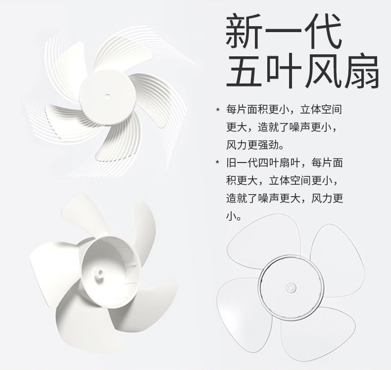 ภาพประกอบคำอธิบาย MOJIETU Xiaomi Mijia Mini 3 Life พัดลมระบายความร้อนขนาดเล็ก 5-Blade USB Desktop Fan