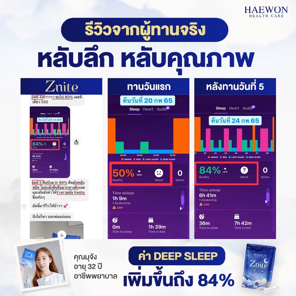 ข้อมูลเกี่ยวกับ HAEWON Znite วิตามินหลับลึก หลับสนิท ช่วยนอนหลับ ผ่อนคลาย 1/10แคปซูล คลายเครียด นอนหลับ