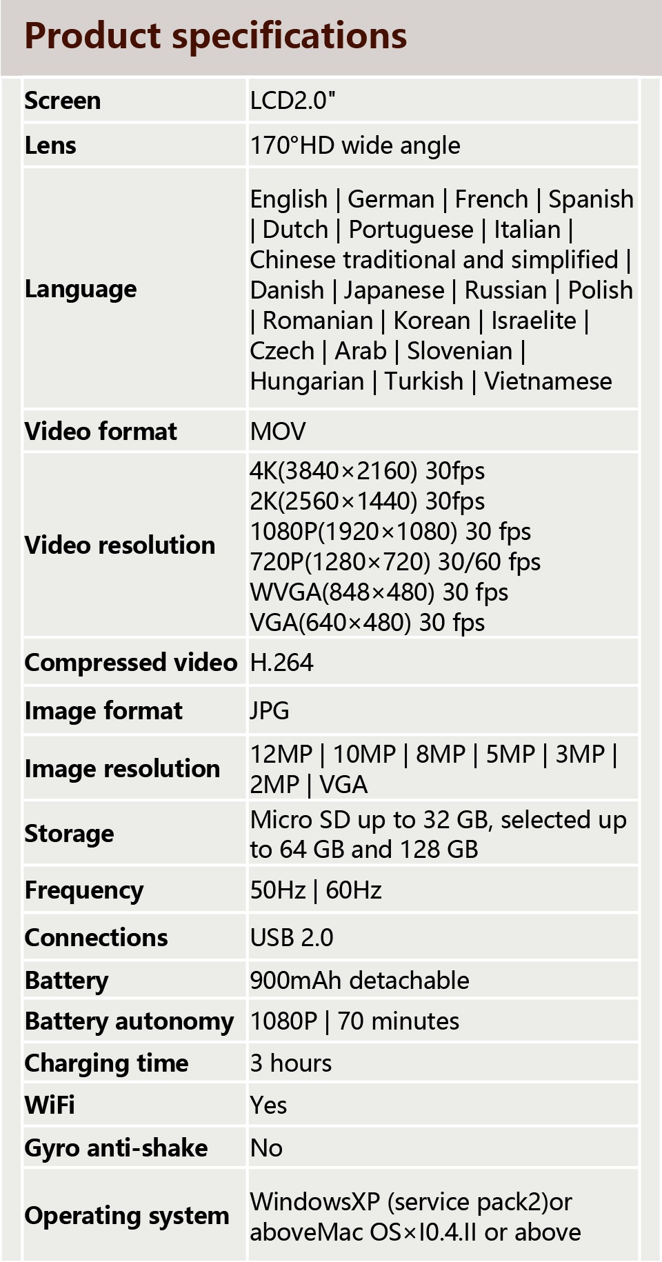 รูปภาพเพิ่มเติมของ SJCAM SJ4000 WiFi 4K 30FPS 12Mp กล้องกันน้ำ กล้องติดหมวก กล้องดำน้ำลึก 30 เมตร Action Camera Web Cam เมนูภาษาไทย ประกัน1ปี