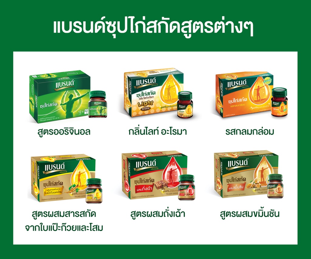 เกี่ยวกับ แบรนด์ซุปไก่สกัด สูตรต้นตำรับ 42 มล. แพค 15 ขวด