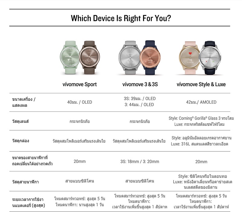Garmin vivomove Sport นาฬิกา ประกันศูนย์ไทย 2 ปี