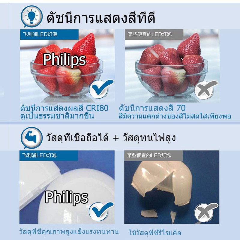 มุมมองเพิ่มเติมของสินค้า จัดส่งจากกรุงเทพ Philips หลอดไฟ LED Bulb 12W (รุ่นกล่องม่วง MyCare EyeComfort ถนอมสายตา 15,000 ชม.)