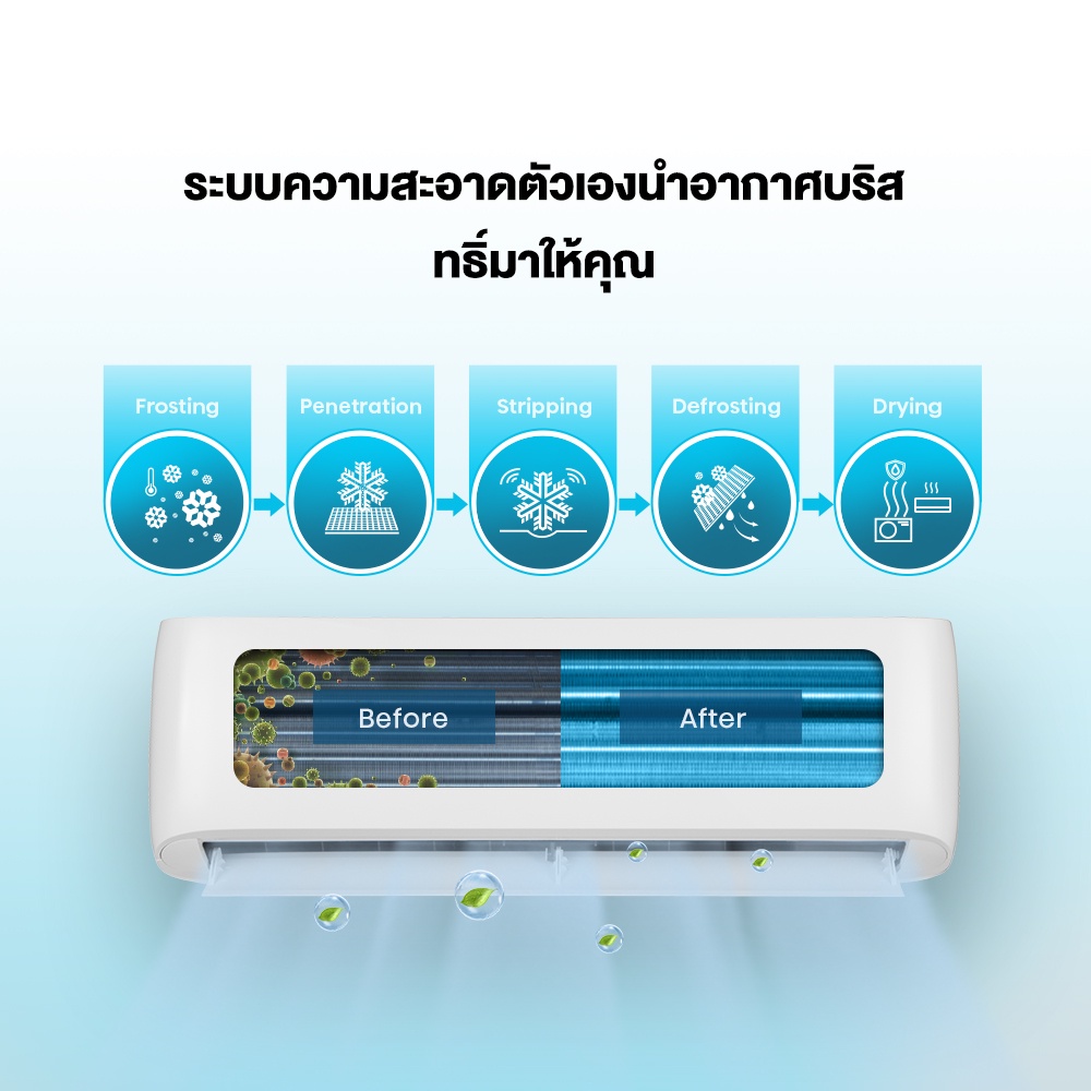 มุมมองเพิ่มเติมของสินค้า Hisense เครื่องปรับอากาศติดผนัง CD Series รวมติดตั้ง