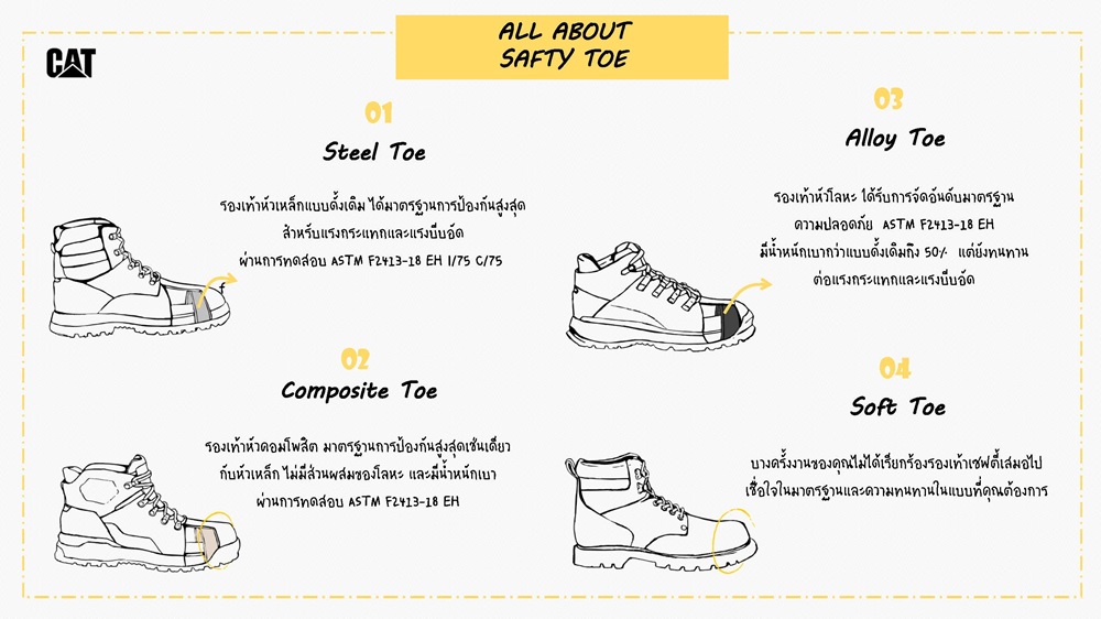 [พร้อมส่ง] Caterpillar Men's Streamline 2.0 Mesh Composite Toe Work ...