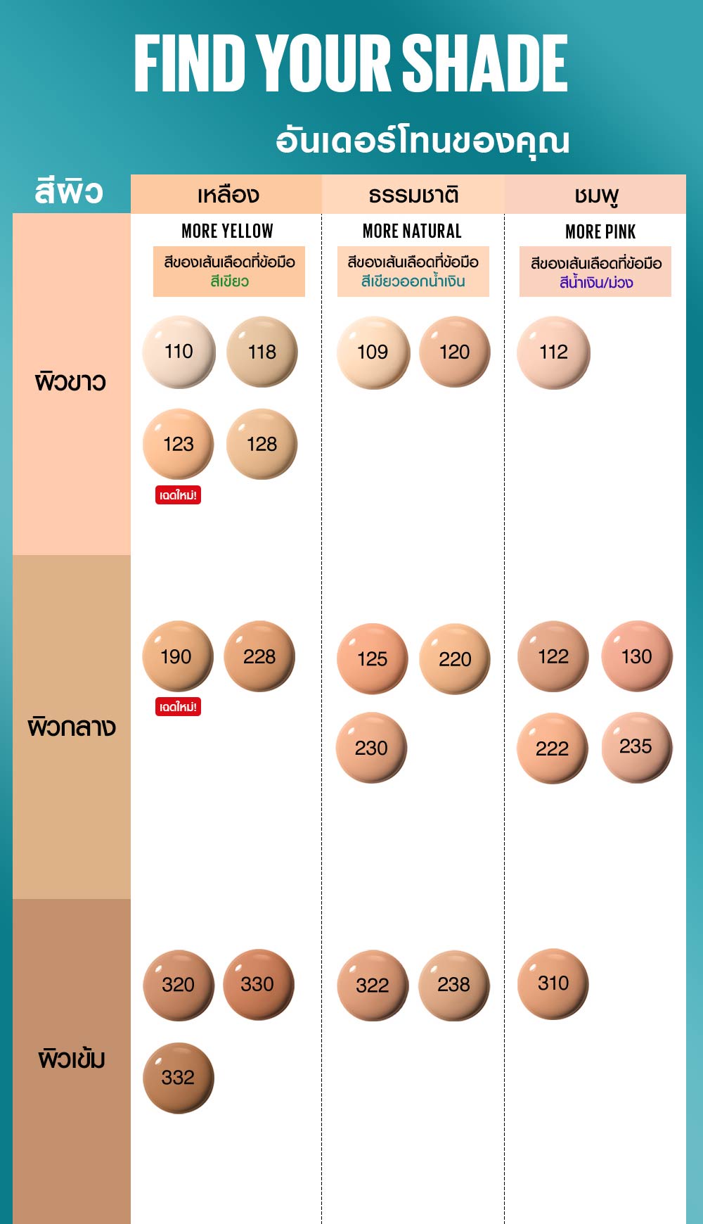 เกี่ยวกับ รองพื้นคุมมัน เมย์เบลลีน ฟิต มี แมท แอนด์ พอร์เลส 30 มล.MAYBELLINE FIT ME MATTE AND PORELESS LIQUID FOUNDATION 30 ML.(เครื่องสำอาง,รองพื้น,ครีมรองพื้น,เนื้อแมท)