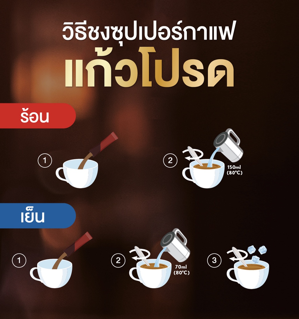 รายละเอียดเพิ่มเติมเกี่ยวกับ SUPER Instant Coffee 3in1 ซุปเปอร์กาแฟ 3 อิน 1