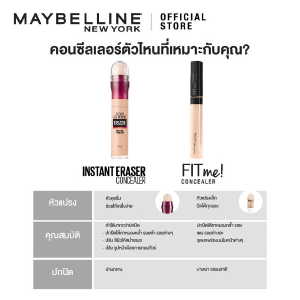 เกี่ยวกับ เมย์เบลลีน ฟิต มี คอนซีลเลอร์ 6.8 มล._MAYBELLINE_FIT ME_CONCEALER (เครื่องสำอาง,ใต้ตาคล้ำ,ปกปิด)