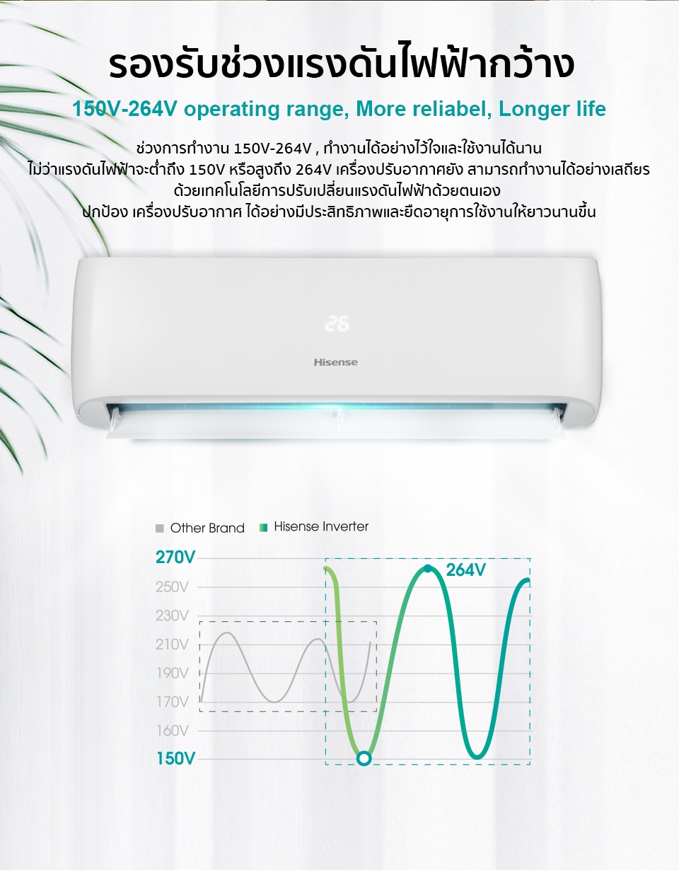 ภาพที่ให้รายละเอียดเกี่ยวกับ Hisense เครื่องปรับอากาศติดผนัง CD Series รวมติดตั้ง