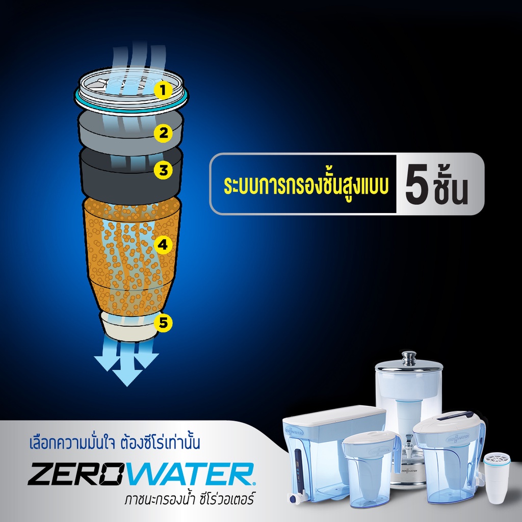 ภาพประกอบคำอธิบาย ไส้กรองน้ำดื่มซีโร่อเตอร์/ZeroWater (2 ชิ้น) มีระบบการกรองน้ำขั้นสูง 5 ชั้นได้รับมาตรฐาน NSF 42 & 53