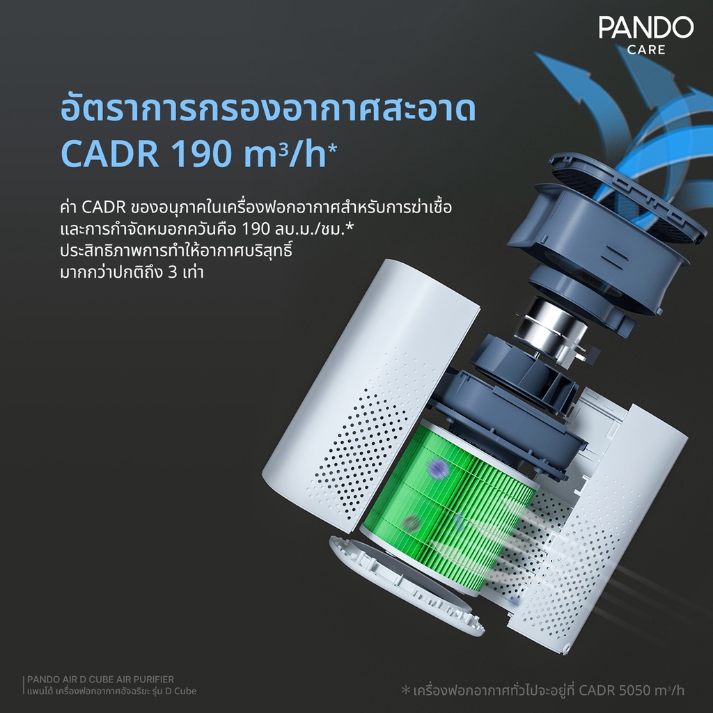 ข้อมูลเกี่ยวกับ PANDO Air D Cube Air Purifier เครื่องฟอกอากาศอัจฉริยะ  รับประกัน 1 ปี