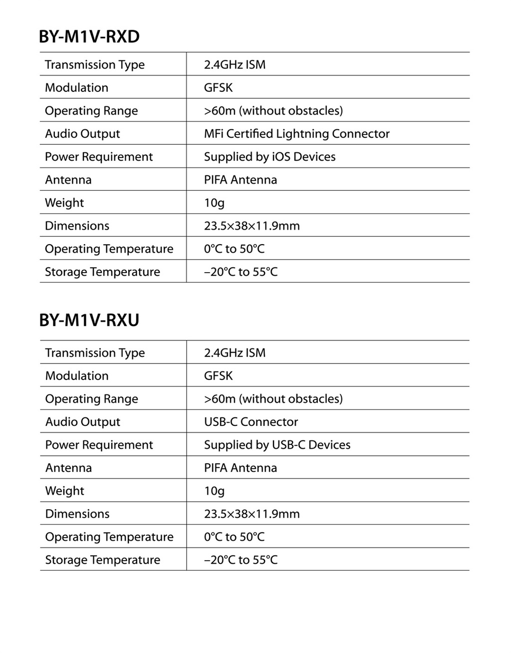 BOYA BY-M1V Wireless Microphone ไมค์โครโฟนไร้สาย น้ำหนักเบา ตัดเสียงรบ ...