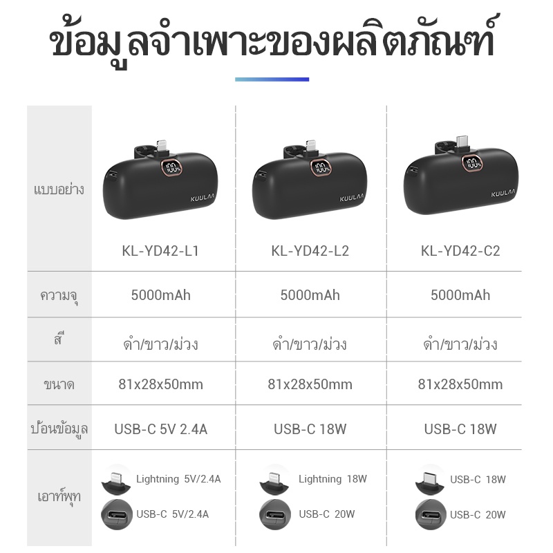 รายละเอียดเพิ่มเติมเกี่ยวกับ Kuulaa Mini PD 18W พาวเวอร์แบงค์ 5000mah แบตเตอรี่ภายนอก แบบพกพา ชาร์จเร็ว สําหรับ Samsung iPhone 14 13 12 pro max