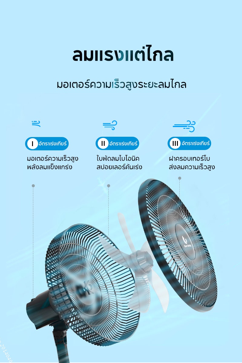 ข้อมูลเกี่ยวกับ HAN RIVER Stand Fan พัดลมตั้งพื้น พัดลมปรับระดับรุ่น HRFS05BK ปรับแรงลม 3 สปีดปรับความสูงได้