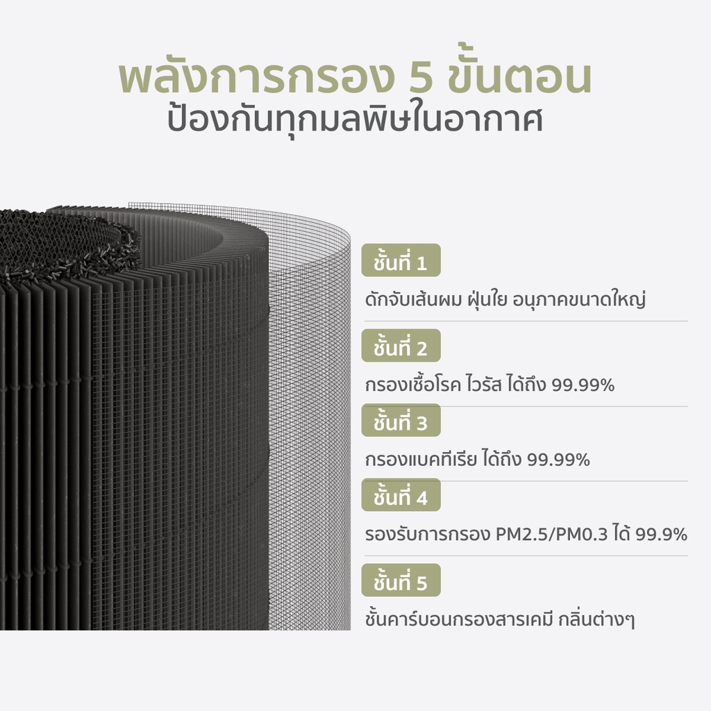 คำอธิบายเพิ่มเติมเกี่ยวกับ Xiaomi Smartmi Air Purifier Filter ไส้กรองอากาศ Smartmi รุ่น SM0002 สำหรับเครื่องฟอกอากาศ รุ่น Smartmi Air Purifier