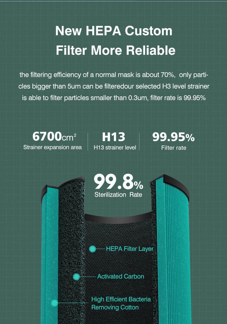 เกี่ยวกับสินค้า Xiaomi Mijia แบบพกพาเครื่องฟอกอากาศ Ionizer Ion Generator ควันบุหรี่กลิ่น Hepa Filter Car Air Freshener