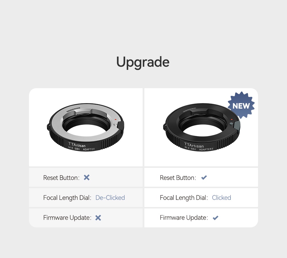 TTArtisan M-E 6bit II MK2 Adapter Ring สําหรับเลนส์ Leica M กับกล้อง ...