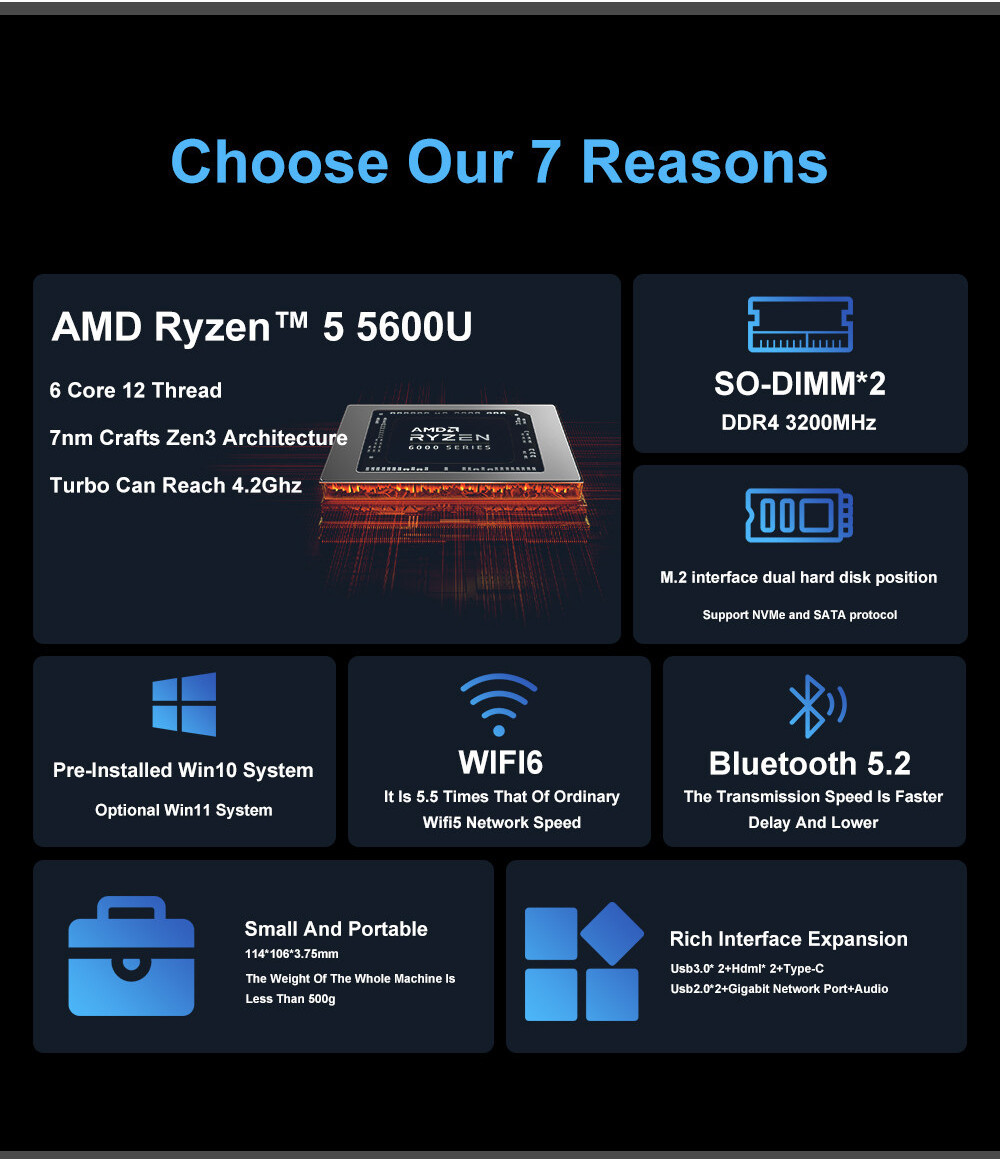 Mini PC AMD Ryzen 5 5600U Windows11 6 แกน 12 ด้าย WiFi6 BT5.2 DDR4 ...