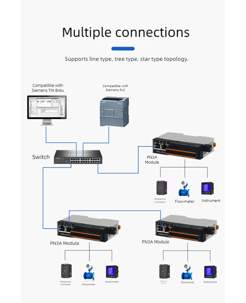 Pn3a ultra-thin ProfiNET protocol รวมระยะไกลกระจายโมดูล IO ดิจิตอล ...
