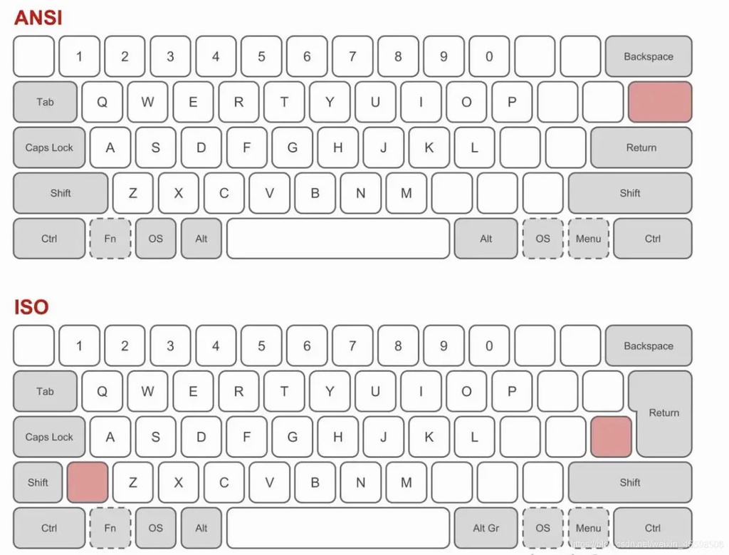 Weikav Sugar65 คีย์บอร์ดเกมมิ่ง อะลูมิเนียม 66 คีย์ TYPE-C RGB | Shopee ...